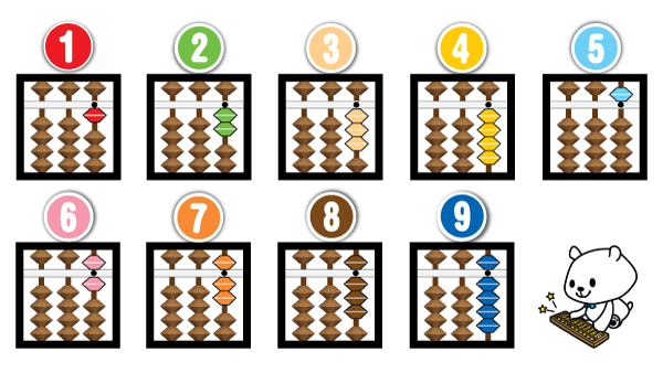 The basics of abacus How to read numbers